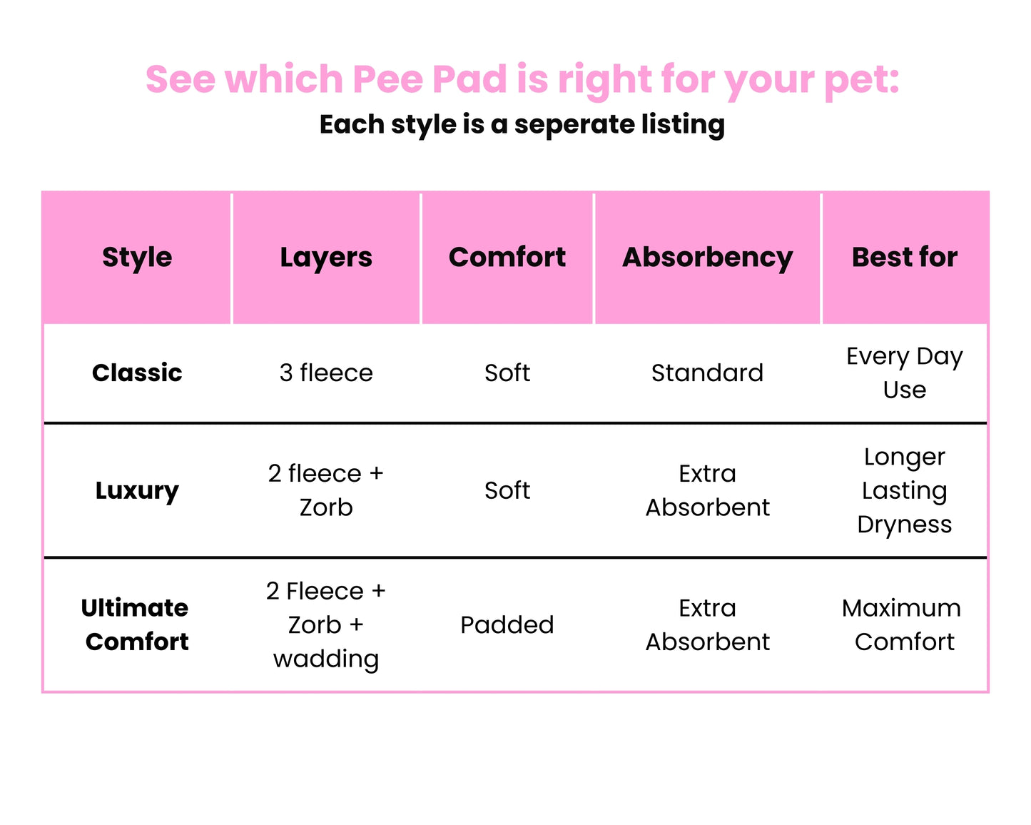 Pee Pads Classic - 3 Layers of Fleece