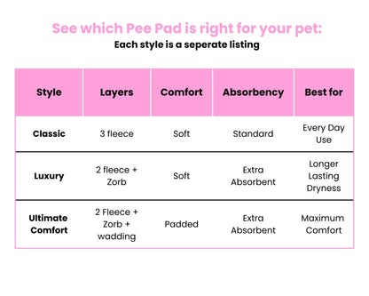 Pee Pads Classic - 3 Layers of Fleece